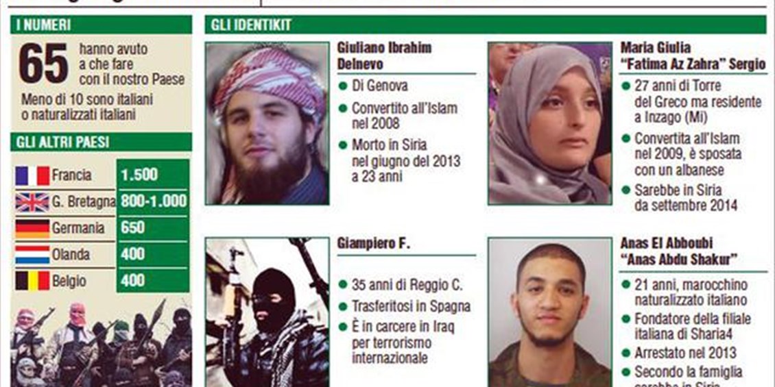 Il più pericoloso nemico interno sono i convertiti italiani collusi con il terrorismo islamico